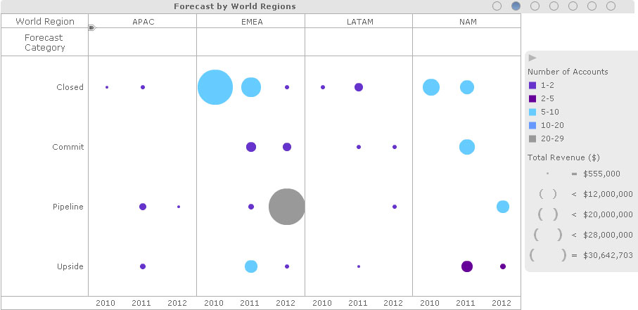DundasDashboard,商业智能仪表盘,.NET,仪表盘,dundas,控件,数据可视化,销售预测分析